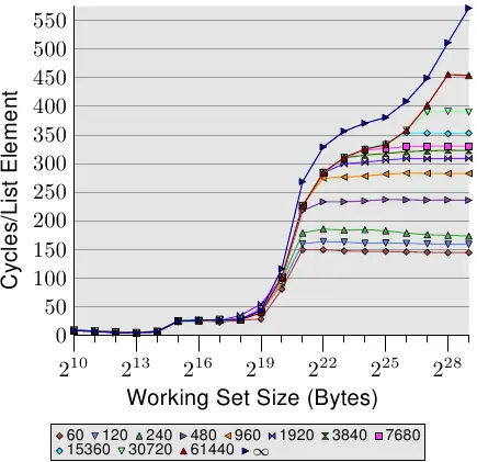 图3.17: 页意义上(Page-Wise)的随机化，NPAD=7