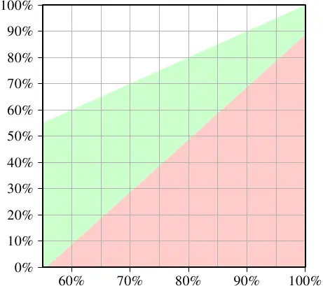 图 3.23: 最小缓存命中率-加速