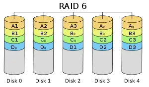 raid6